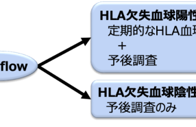 新研究「初発重症再生不良性貧血を対象としたHLA欠失血球の前向き観察研究」へのご参加のお願い